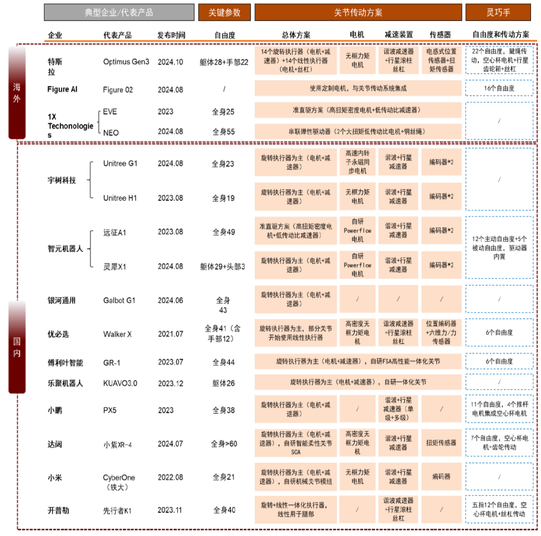 中金：传动系统机加工底层技术基因相似 关注有多重竞争优势的参与者