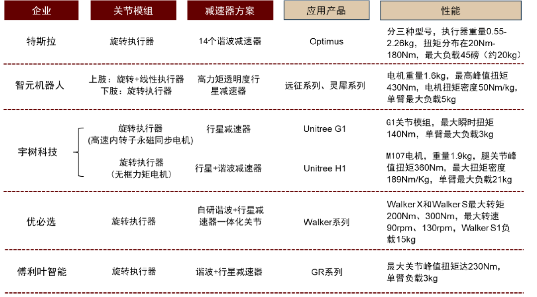 中金：传动系统机加工底层技术基因相似 关注有多重竞争优势的参与者