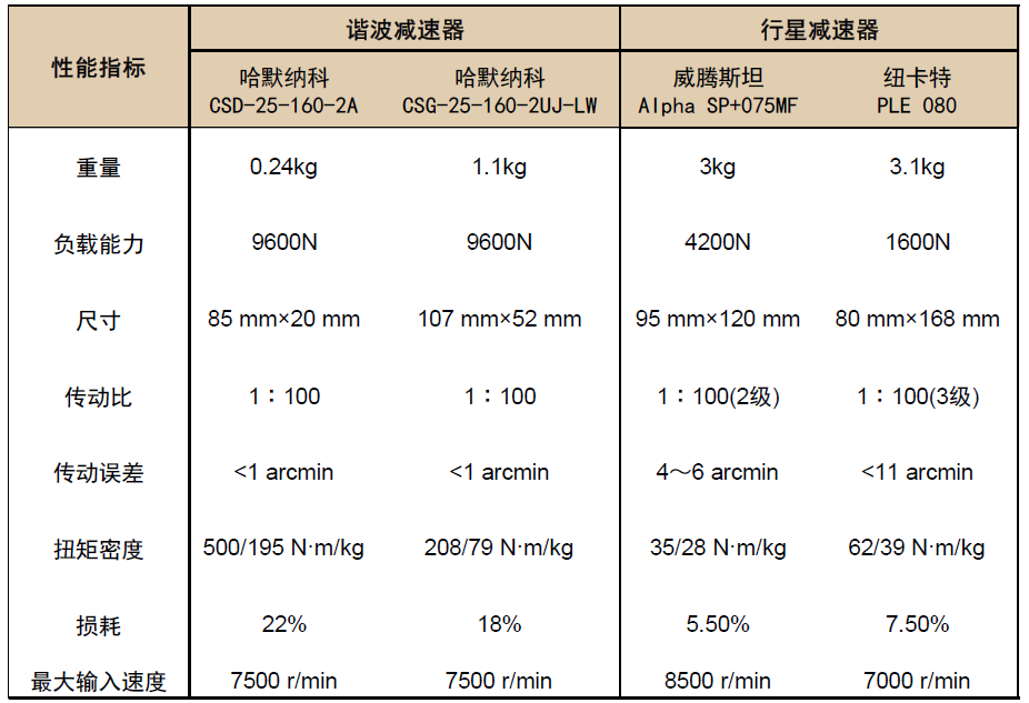 中金：传动系统机加工底层技术基因相似 关注有多重竞争优势的参与者