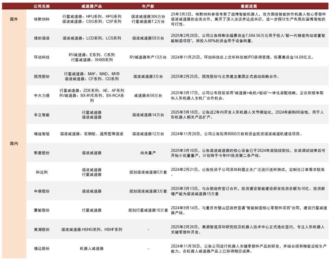 中金：传动系统机加工底层技术基因相似 关注有多重竞争优势的参与者