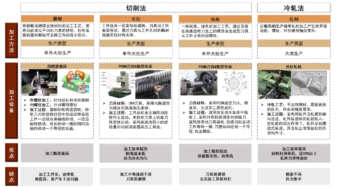 中金：传动系统机加工底层技术基因相似 关注有多重竞争优势的参与者