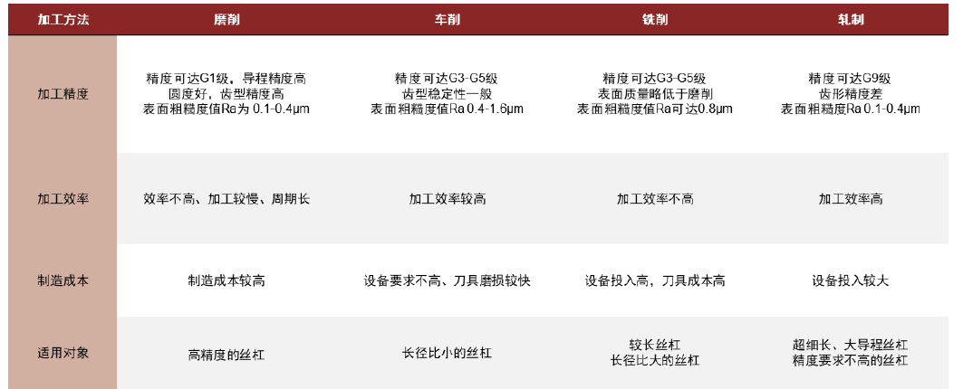 中金：传动系统机加工底层技术基因相似 关注有多重竞争优势的参与者