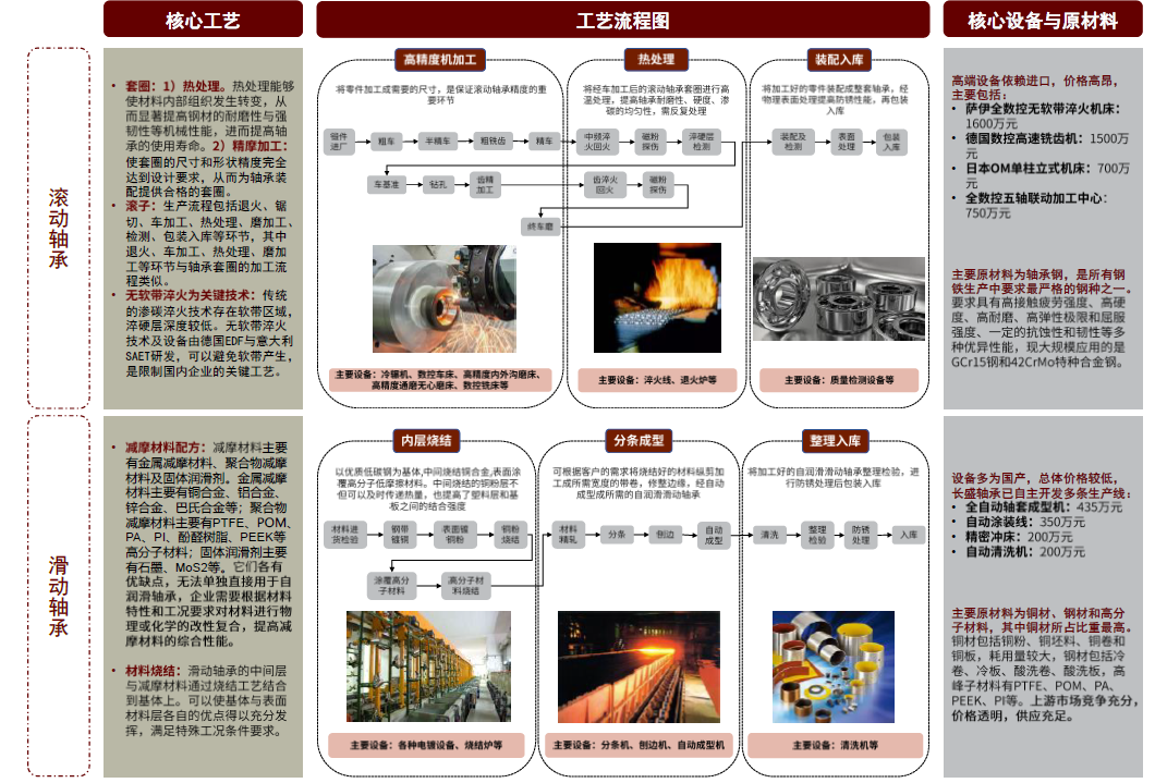 中金：传动系统机加工底层技术基因相似 关注有多重竞争优势的参与者