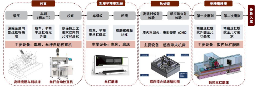 中金：传动系统机加工底层技术基因相似 关注有多重竞争优势的参与者