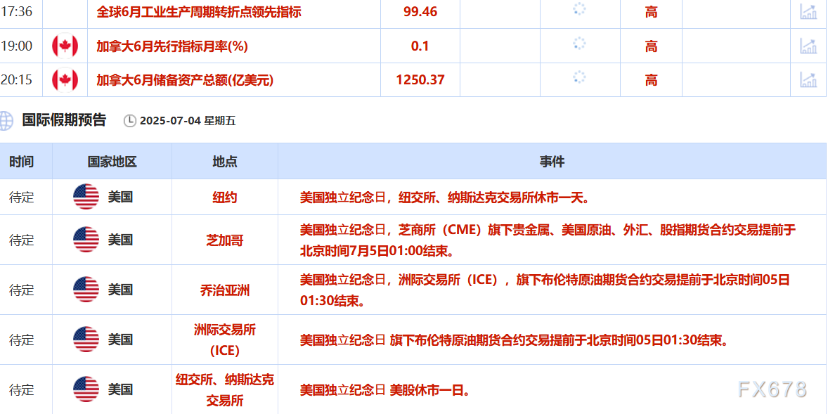 7月4日财经早餐：强劲非农打压美联储降息预期，金价涨幅受限，美财长警告关税或会回到4月2日水平