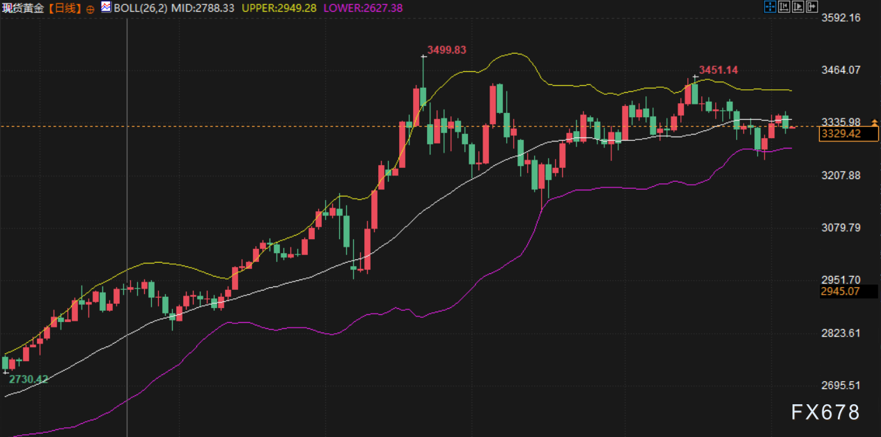 7月4日财经早餐：强劲非农打压美联储降息预期，金价涨幅受限，美财长警告关税或会回到4月2日水平