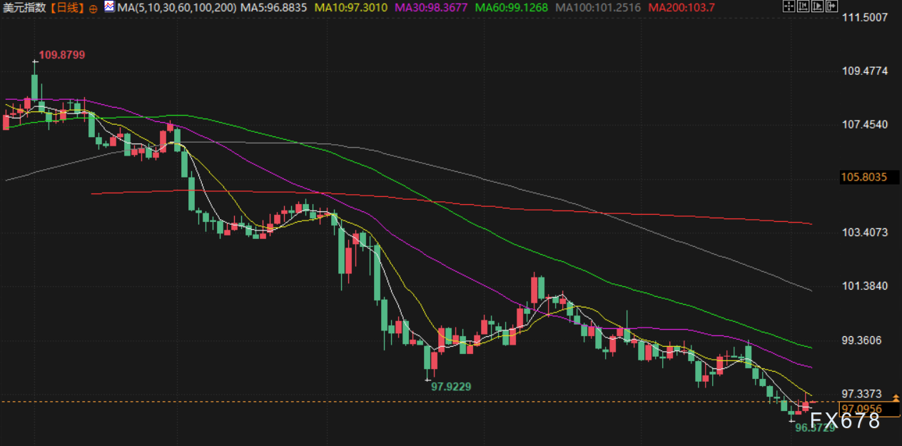 7月4日财经早餐：强劲非农打压美联储降息预期，金价涨幅受限，美财长警告关税或会回到4月2日水平