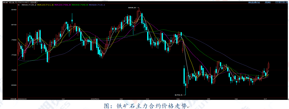 铁矿石：铁矿石强势上涨