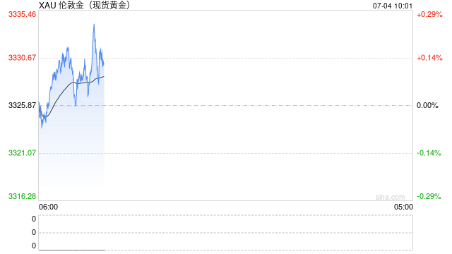 非农数据超预期，7月美联储不降息概率进一步提高