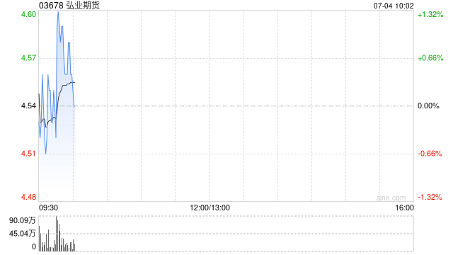 弘业期货A股股票交易异常波动 不存在应予以披露而未披露的事项