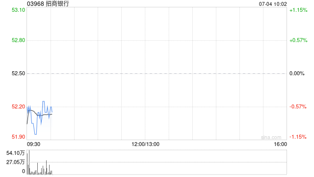 招商银行获准筹建招银金融资产投资有限公司