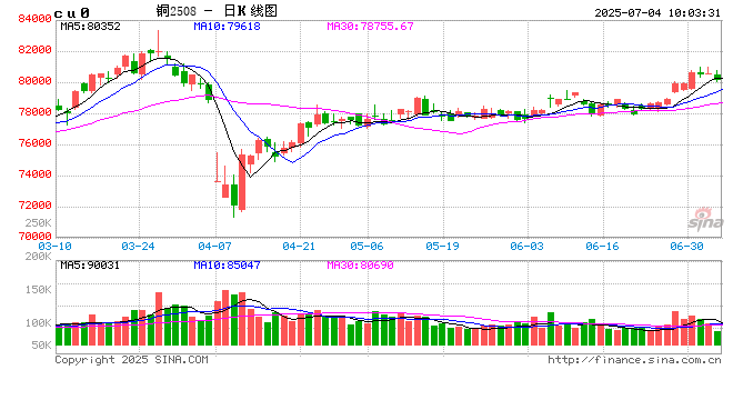 光大期货：7月4日有色金属日报