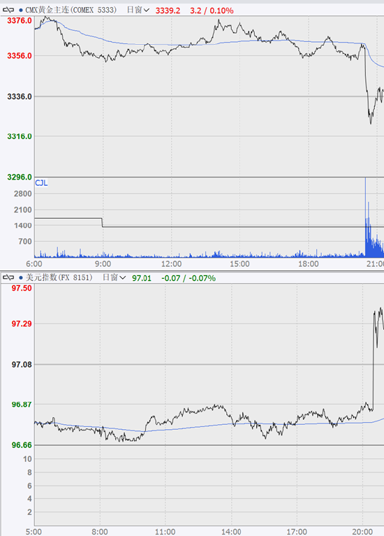 期市晨昏线7.4（早）：就业数据反转 7月降息或已无可能