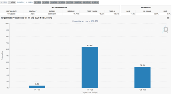 期市晨昏线7.4（早）：就业数据反转 7月降息或已无可能