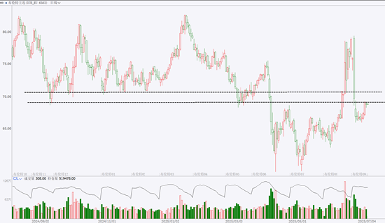 期市晨昏线7.4（早）：就业数据反转 7月降息或已无可能