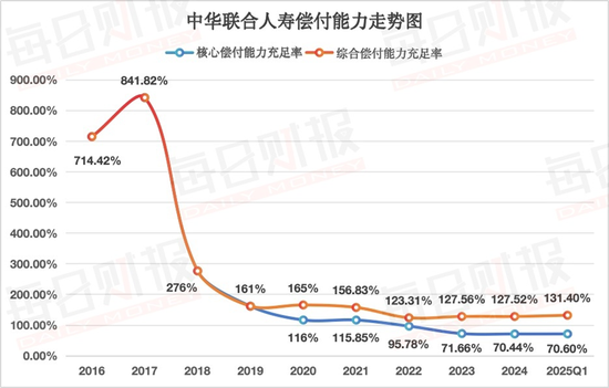 中华联合人寿增资忙，新一轮12亿“补血”落地