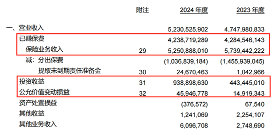 中华联合人寿增资忙，新一轮12亿“补血”落地