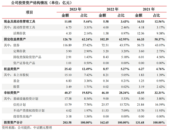 中华联合人寿增资忙，新一轮12亿“补血”落地