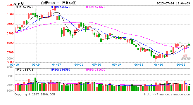 光大期货:7月4日软商品日报
