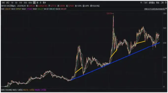 又一个重要判断