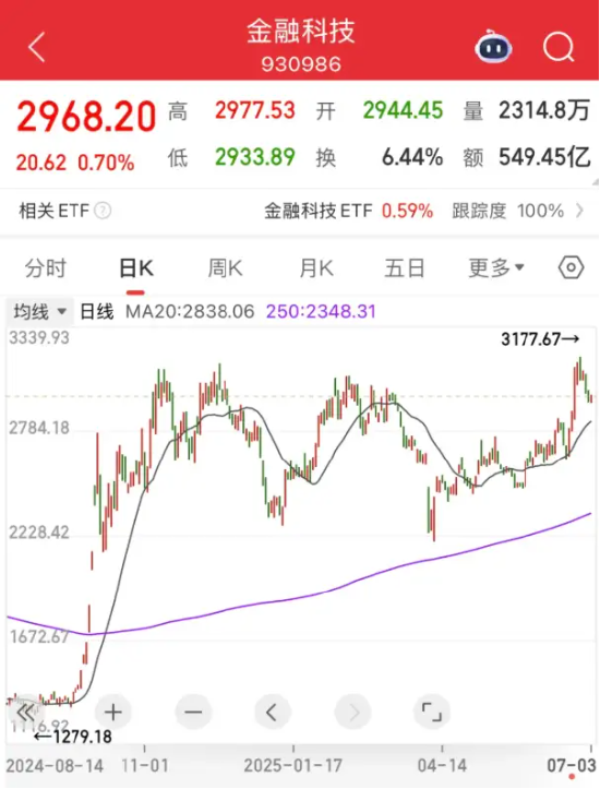 又一个重要判断