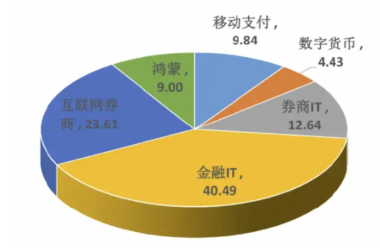 又一个重要判断