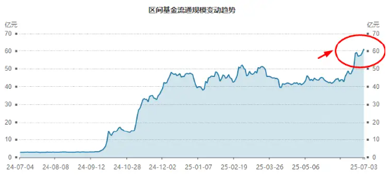 又一个重要判断