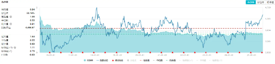 政策+分红双驱动！高股息持续走强，价值ETF（510030）开盘拉升！布局时机或至？