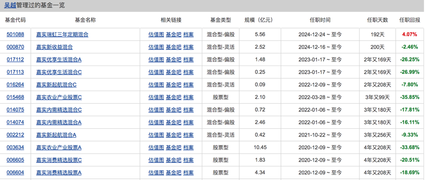 嘉实基金信任危机爆发：明星经理业绩垫底，11人离职拷问投研体系，董事长安国勇如何破局？