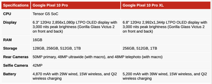 三星三折叠，苹果拼轻薄：2025 下半年旗舰机前瞻
