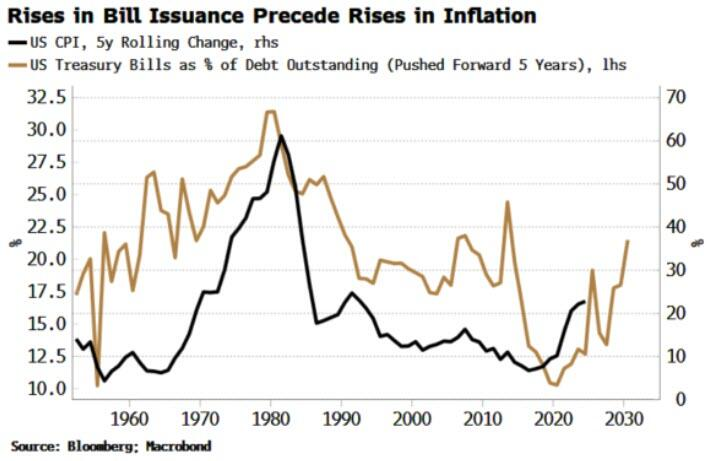 谁将影响全球最重要的利率？贝森特“夺权”鲍威尔
