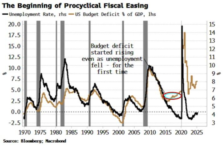 谁将影响全球最重要的利率？贝森特“夺权”鲍威尔
