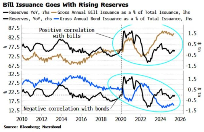 谁将影响全球最重要的利率？贝森特“夺权”鲍威尔