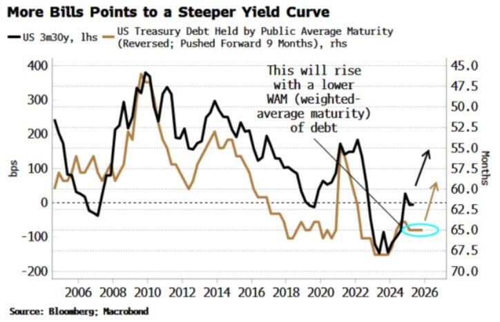 谁将影响全球最重要的利率？贝森特“夺权”鲍威尔