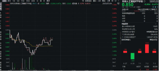 RWA是什么？金融科技+AI算力的“核聚变”？资金逢跌布局！重仓国产AI的589520连续3日获资金净流入！