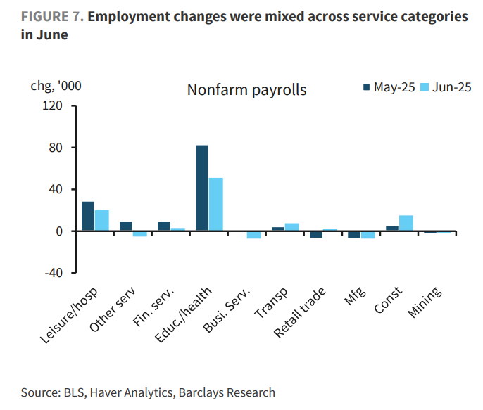 细看非农：美国就业远没有