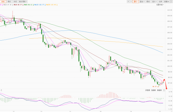 IMF警告：“大而美”法案将加剧美国财政赤字！今日外汇市场构成影响的因素解析