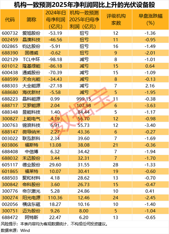 这个行业迎转机，机构预测4股扭亏为盈
