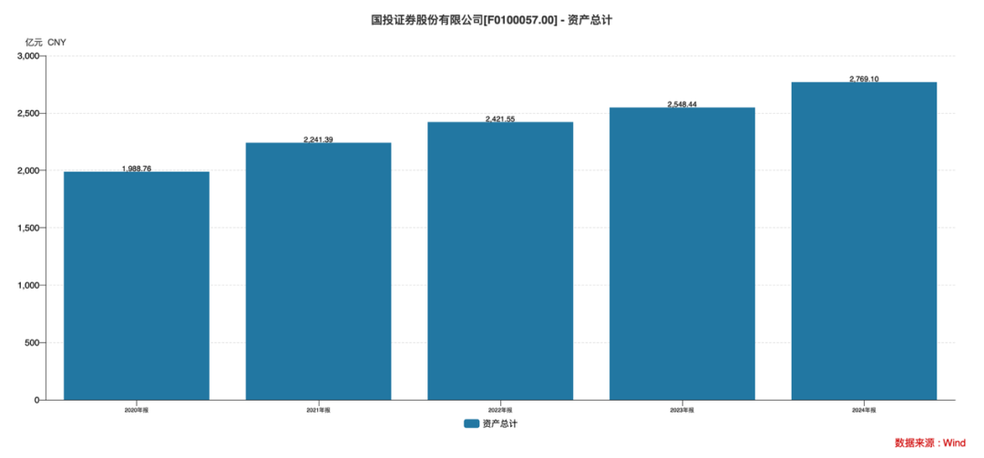 王苏望“黑马”挂帅国投证券！市场化选聘、两年从副总跃升掌门人
