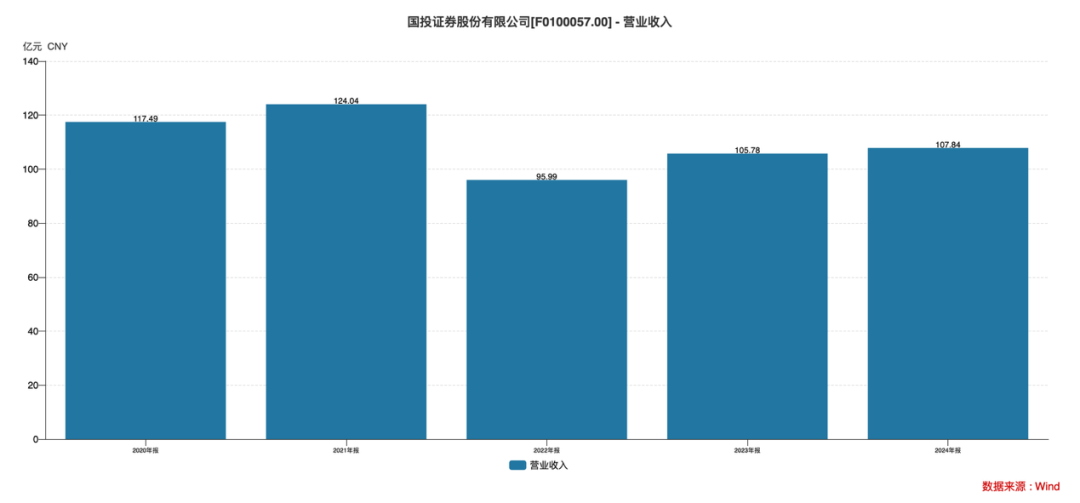 王苏望“黑马”挂帅国投证券！市场化选聘、两年从副总跃升掌门人