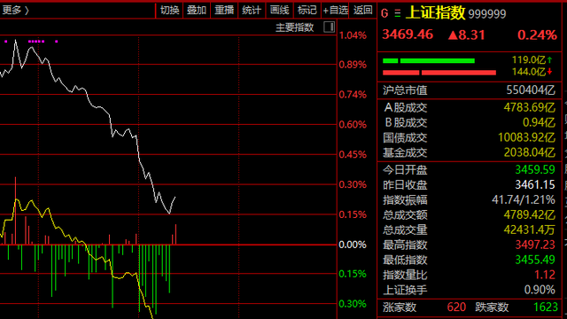刚刚,黄金直拉!欧美关税,利空