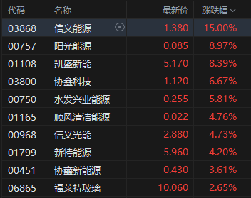 收评：港股恒指跌0.64% 科指跌0.33% 生物医药概念走强 小鹏汽车跌超5%