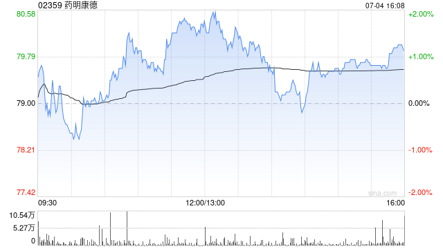 大摩：上调药明康德目标价至93港元 评级“增持”