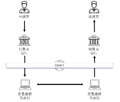 源达研究报告：香港确立稳定币监管主线，有望进一步助力人民币国际化进程
