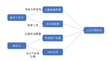 源达研究报告：香港确立稳定币监管主线，有望进一步助力人民币国际化进程
