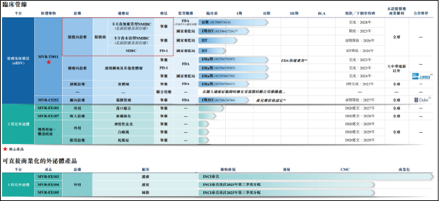 亦诺微医药递表港交所：布局新兴赛道商业化价值难兑现 投后估值超35亿高于行业水平