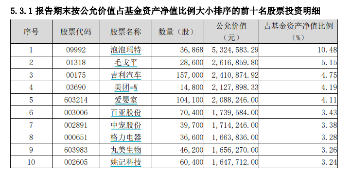 盗版LABUBU，仅七八元！基金经理：新消费的“裂痕”