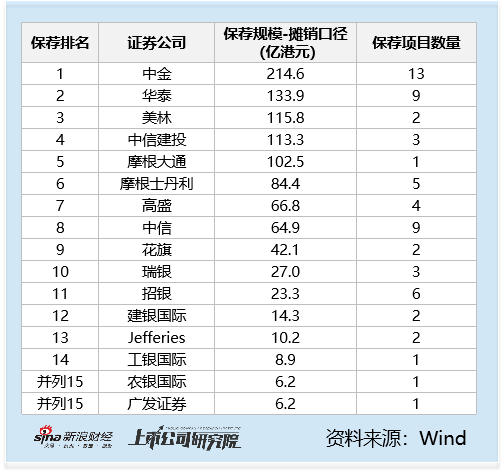 2025年港股IPO半年报——专题二：港股IPO繁华的背后与中介责任拷问