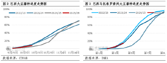 美豆库存低于预期 阿根廷货币贬值预期再起