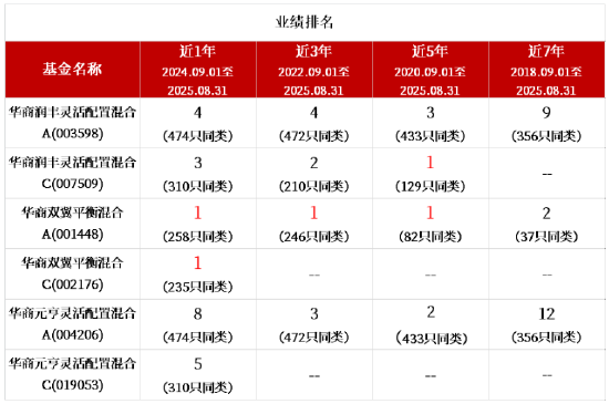 华商基金胡中原：潜心研究的行者 风险收益比的掌控者